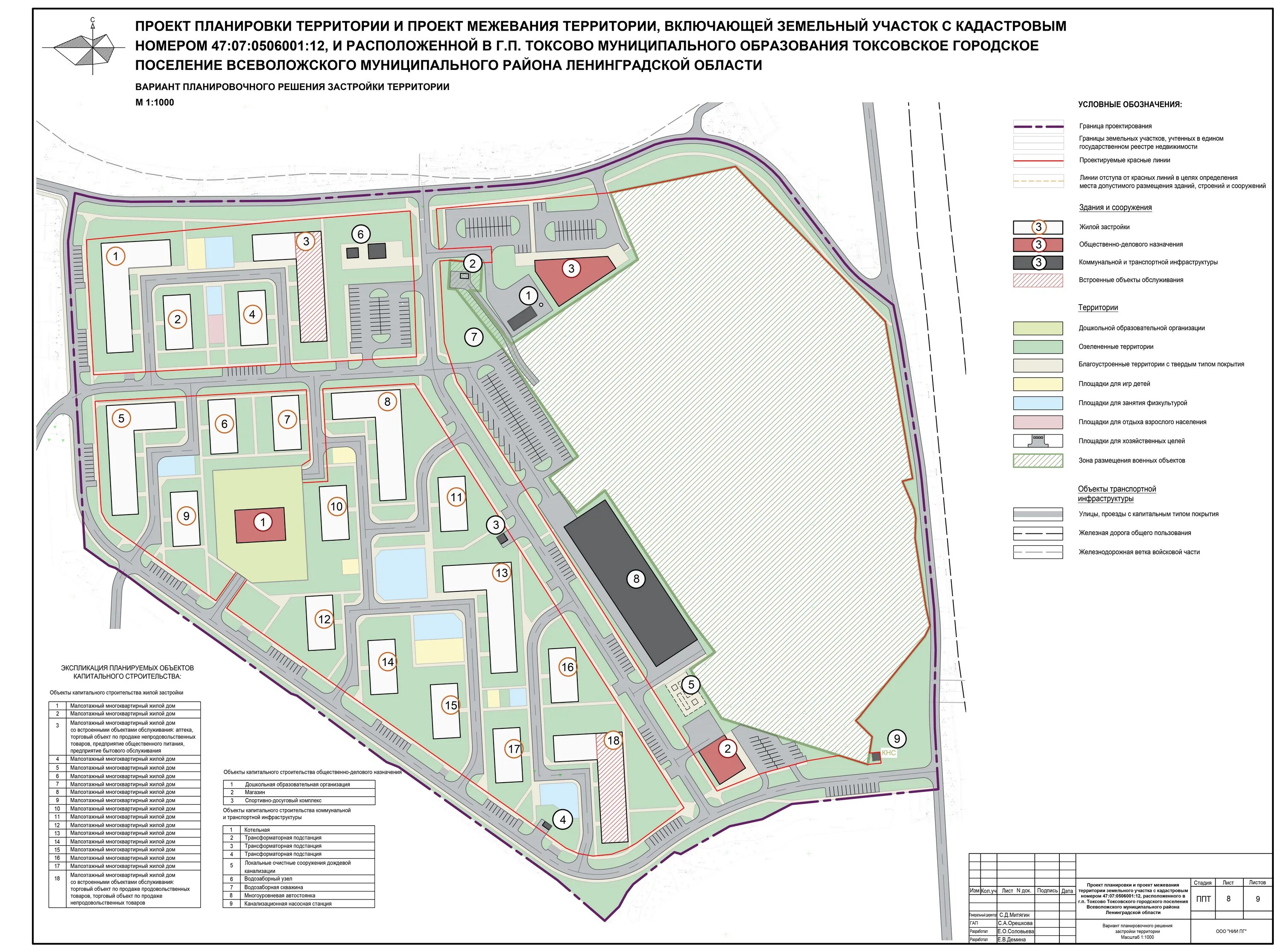 Ппт проект планировки территории НИИПГ - Журнал