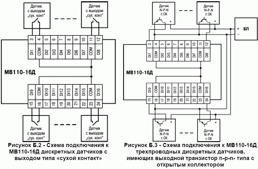 Пр110 220 8дф 4р схема подключения Силовой щит в Алтуфьево: Управляем питанием и кранами FAR на Logo - CS-CS.Net: Л