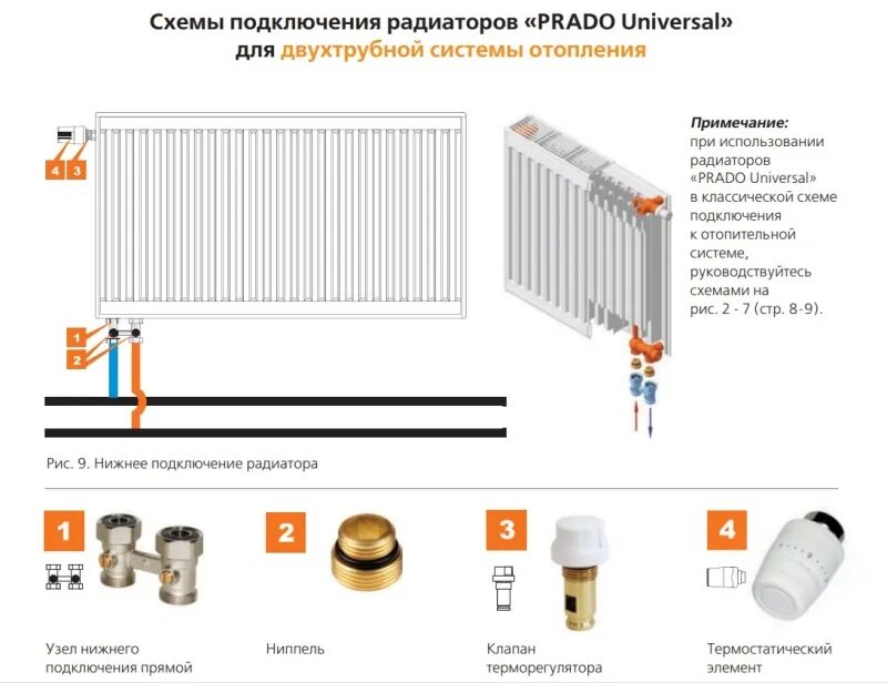 Прадо универсал радиаторы с нижним подключением Радиатор Prado Universal Type 21 40x30 сталь, нижн. купить в Минске, цена