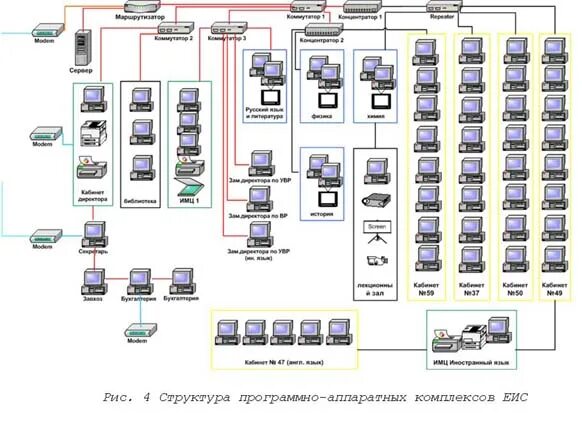 Практическая работа 1 построение схемы компьютерной сети EIS