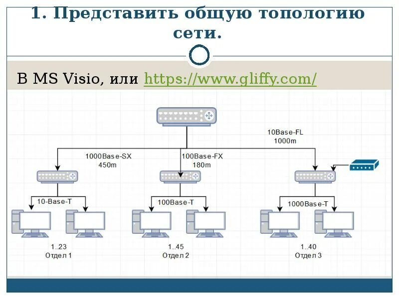 Практическая работа 1 построение схемы компьютерной сети Объединение компьютеров в общую локальную сеть (лабораторная работа № 4)