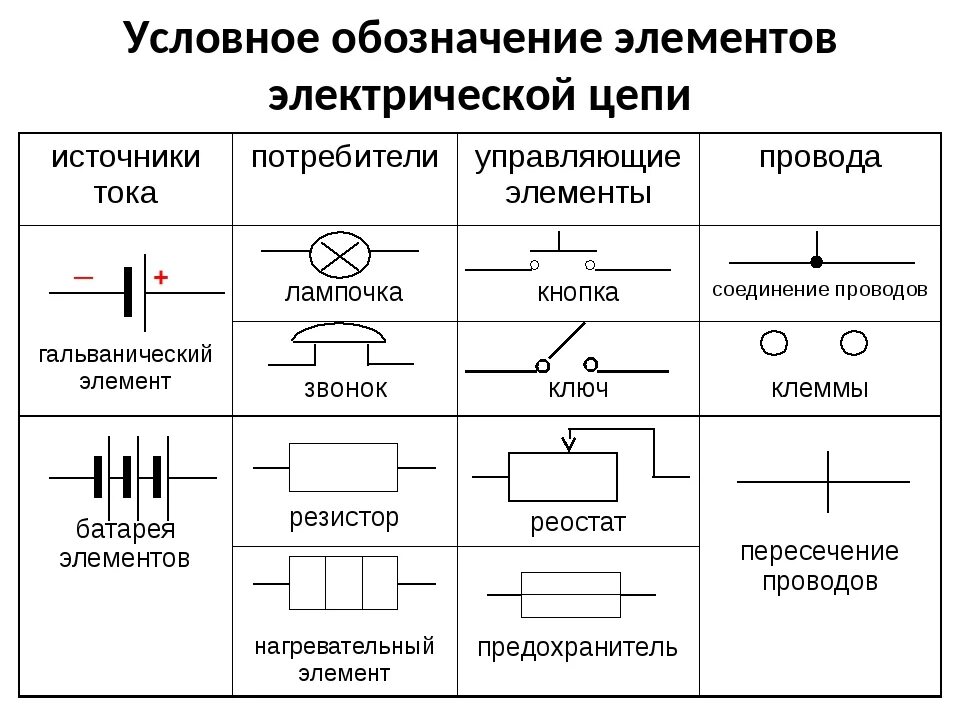 Практическая работа электрические схемы Элементы цепи в физике