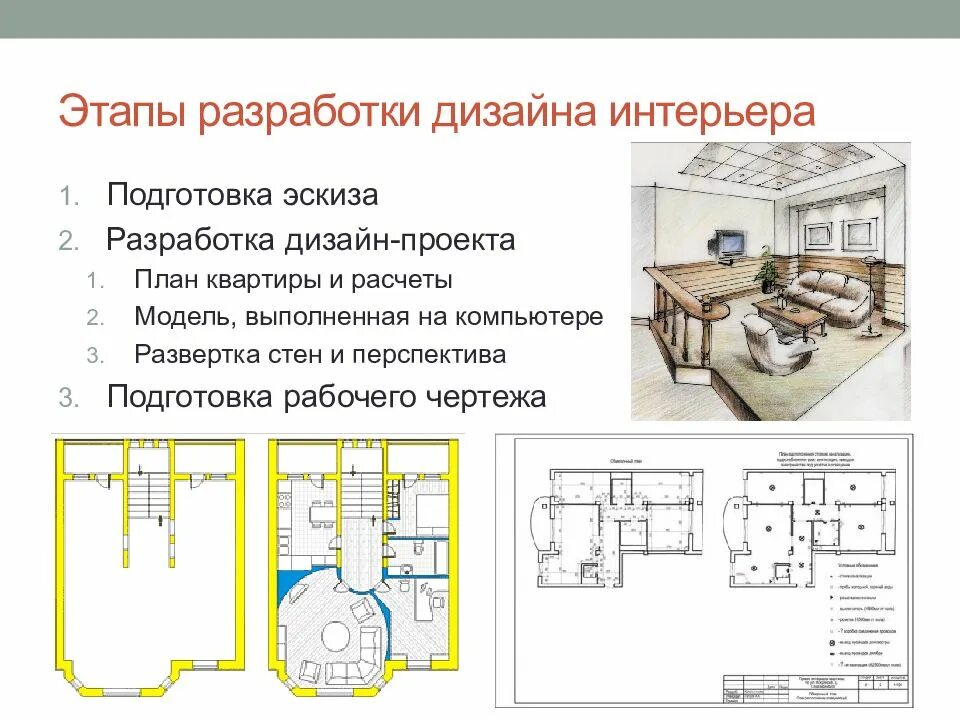 Практическая работа разработка дизайн проекта Дизайн проект это определение фото - DelaDom.ru