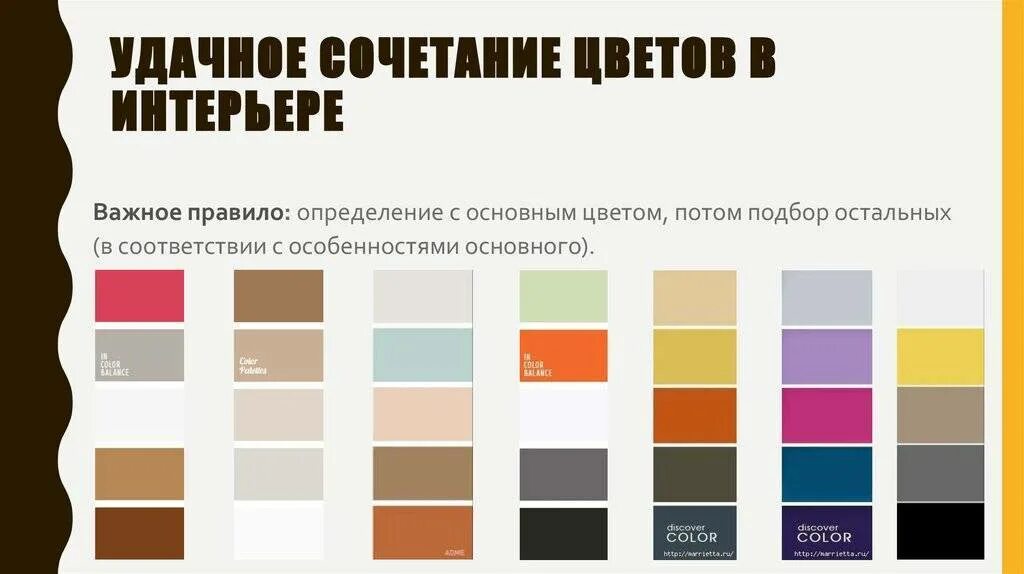 Практическая работа сочетание цветов в интерьере Сочетание цветов в интерьере таблица и варианты - самостоятельно проектируем соч