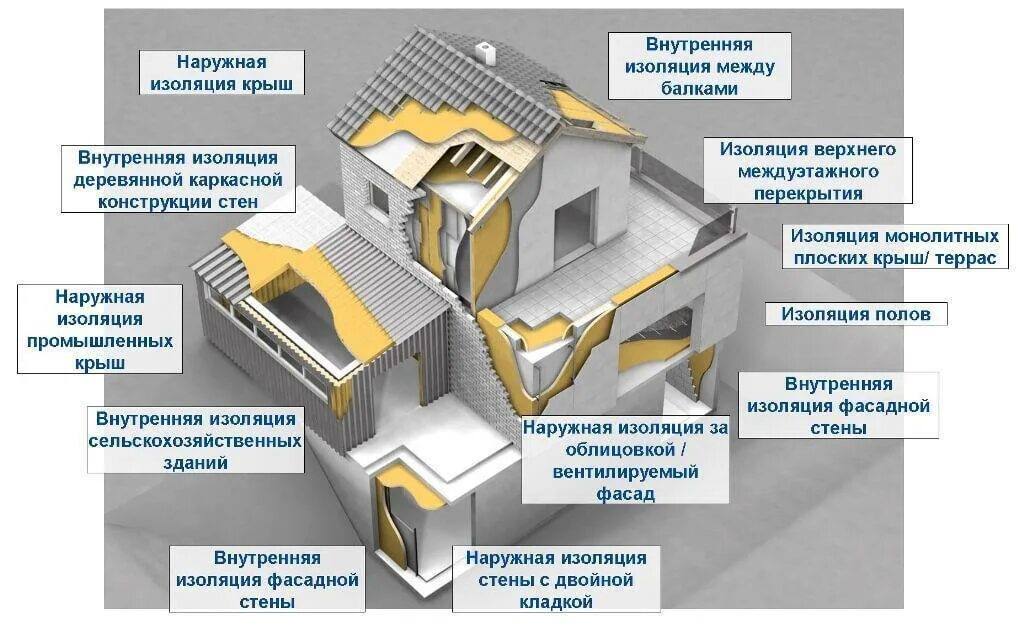 Практические примеры теплоизоляторов дома Пароизоляция для крыши: виды и эффективность использования