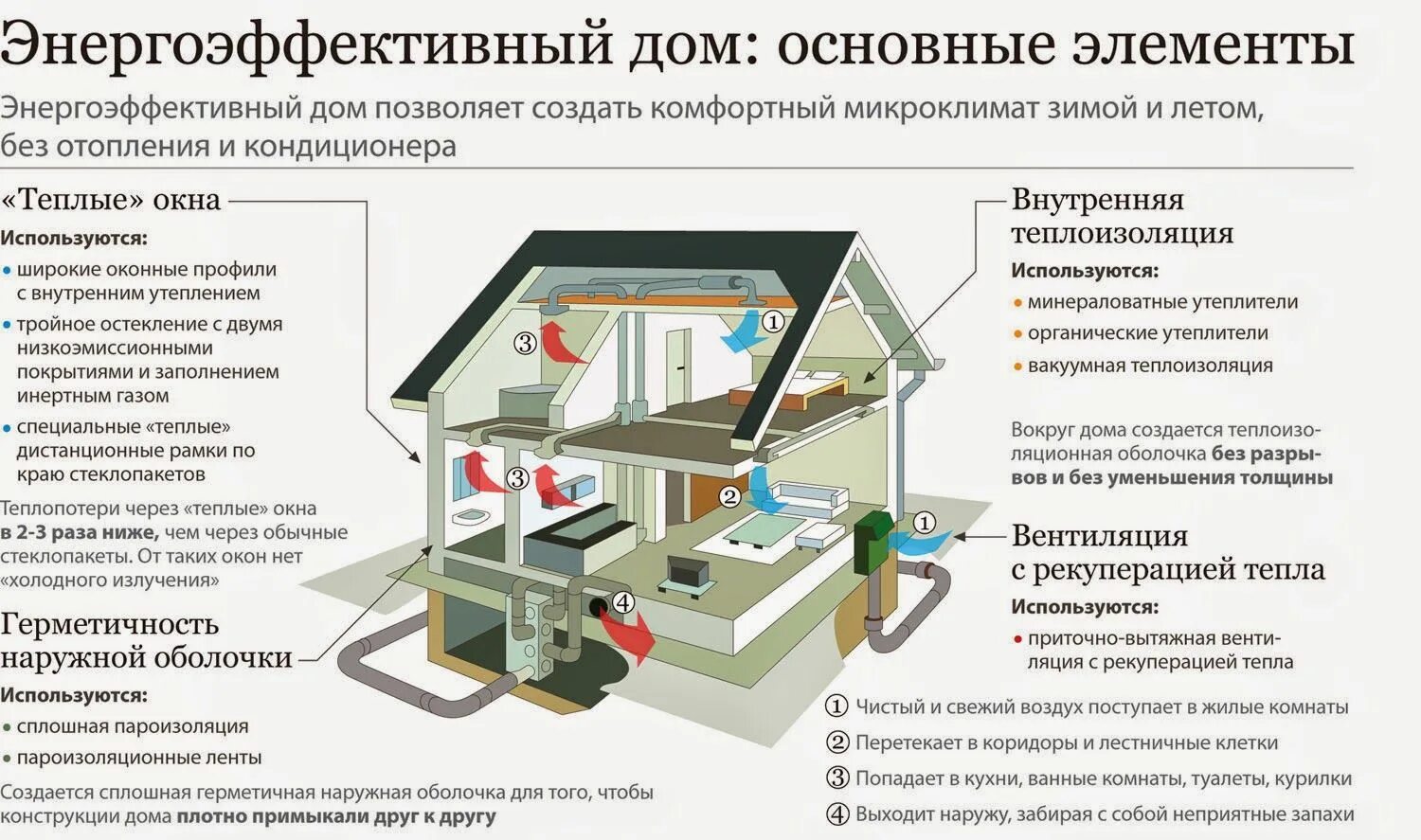 Практические примеры теплоизоляторов использующихся дома Pin on all of lifehack