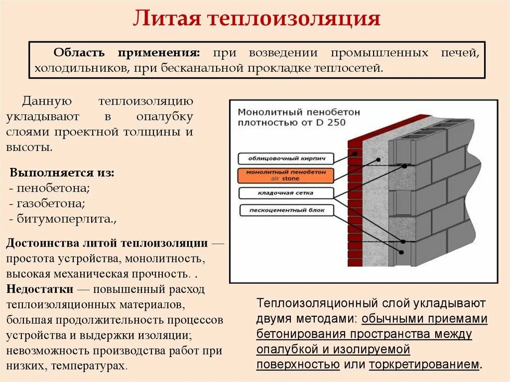 Практические примеры теплоизоляторов обычно встречающихся дома доклад Теплоизоляция требования: найдено 89 изображений