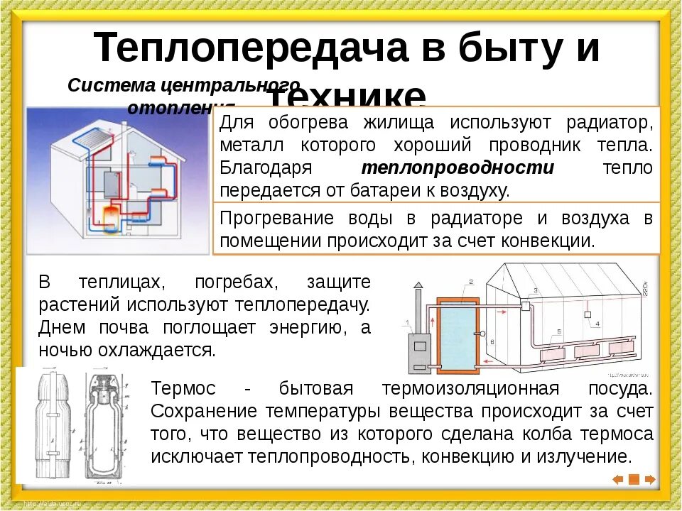 Практические примеры теплоизоляторов обычно встречающихся дома доклад Естественно-научная грамотность - Физика - 7 класс