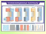 Практические примеры теплоизоляторов обычно встречающихся дома кратко Теплопередача брусков