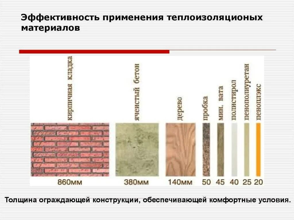 Практические примеры теплоизоляторов обычно встречающихся дома кратко Все виды утеплителей и их характеристики + Фото и Видео