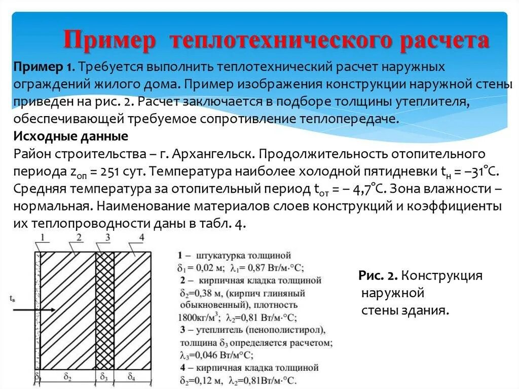 Практические примеры теплоизоляторов обычно встречающихся дома сообщение Опирание перемычек фото Molot-Club.ru