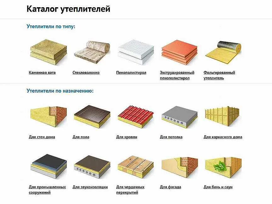 Практические примеры теплоизоляторов встречающихся дома цсп плита - Авито - объявления в Перми - Объявления на сайте Авито