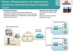 Права пользователя на удаленное подключение Подключение удаленного пользователя