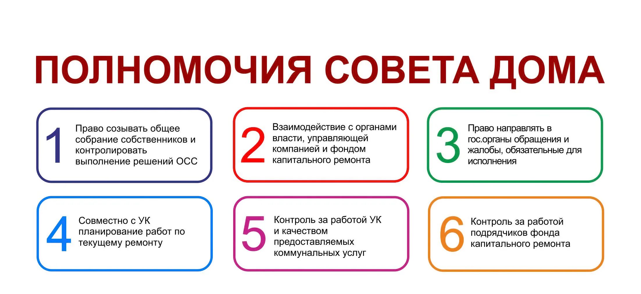 Права в доме примеры Что такое совет многоквартирного дома?