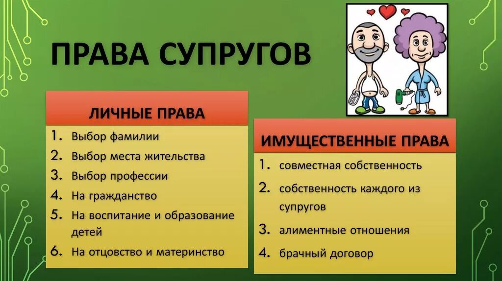 Права в доме примеры Семейное право - презентация онлайн