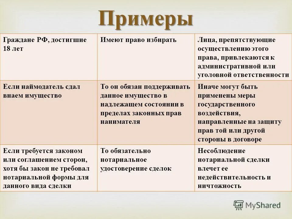 Права в доме примеры Какие нормы являются запретом: найдено 82 изображений