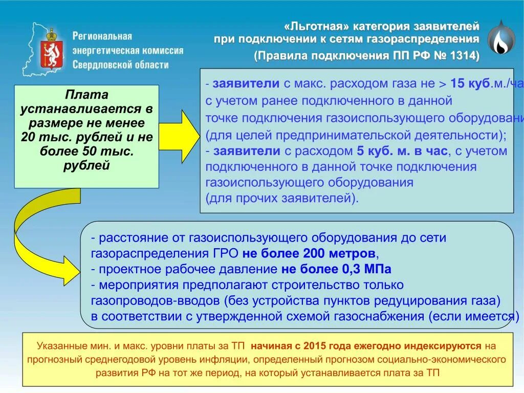 Правила 1547 технологического присоединения подключения газа Льготные подключения к сетям