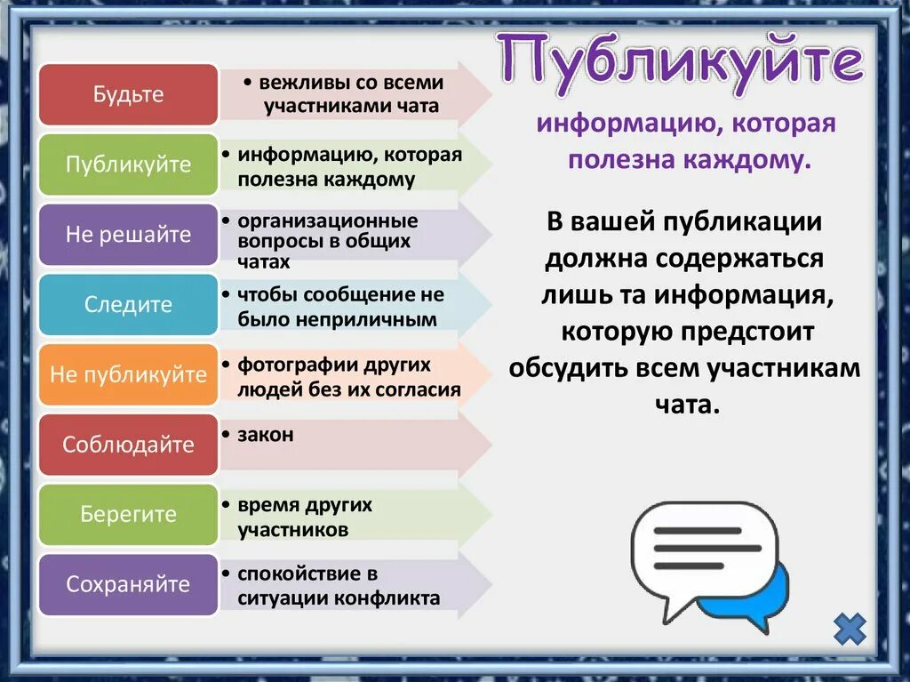 Правила чата дома для жителей пример Правила беседы в для участников фото - Тоши Суши