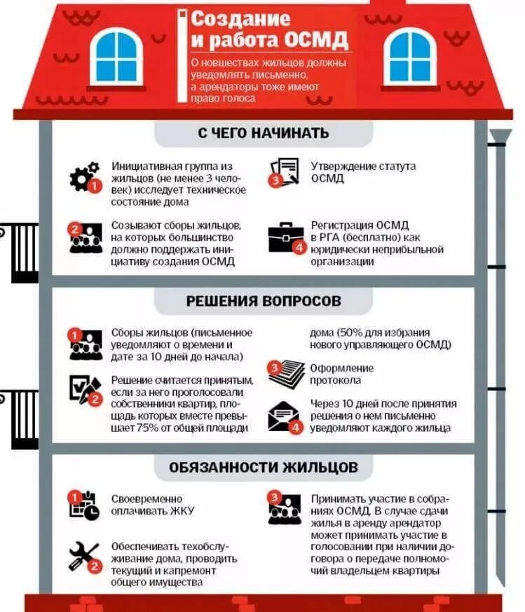 Правила чата многоквартирного дома пример Придомовая территория многоквартирного дома 2020: нормативы, закон ЖКХ Постила