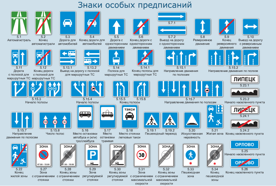 Правила дорожного знаки фото Типы дорожных знаков АвтоПроверка