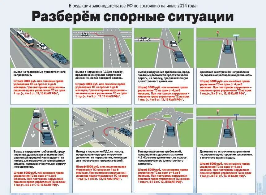 Правила фото видеофиксации административных правонарушений свидетелями Штраф за встречную