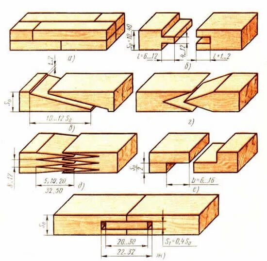 Правила и способы выполнения сложных деревянных соединений Соединения деревянных элементов по длине