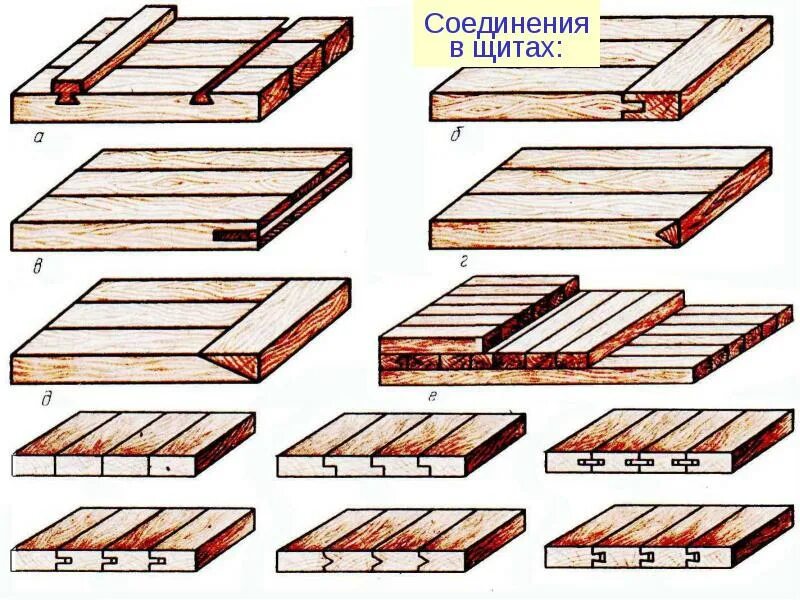 Правила и способы выполнения сложных деревянных соединений Картинки СОЕДИНЕНИЕ ДЕРЕВЯННЫХ ДОСОК