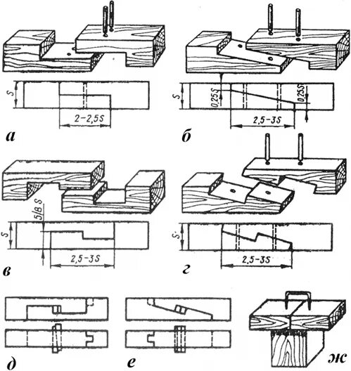 Правила и способы выполнения сложных деревянных соединений Плотничные соединения деревянных конструкции, врубки, сращивание