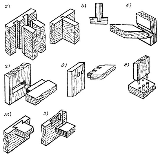 Правила и способы выполнения сложных деревянных соединений Соединение мебельных щитов под прямым углом - Гранд Проект Декор.ру