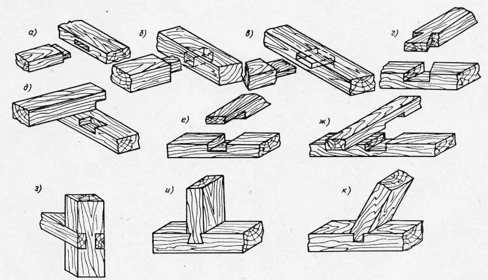Правила и способы выполнения сложных деревянных соединений Соединение мебельных щитов под прямым углом - Гранд Проект Декор.ру
