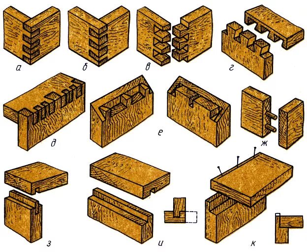 Правила и способы выполнения сложных деревянных соединений Кондуктор для склейки ящиков в шип - DRIVE2