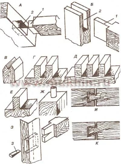 Правила и способы выполнения сложных деревянных соединений Инструменты для резки пазов и шипов Форум о строительстве и загородной жизни - F