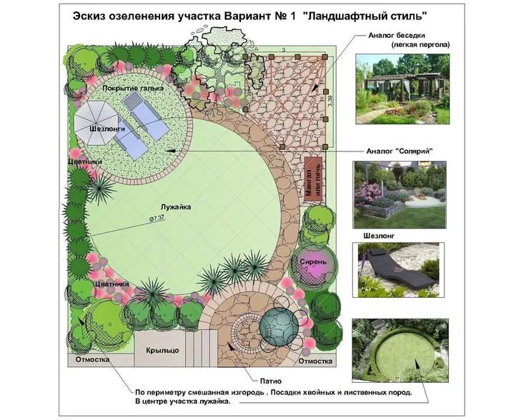 Правила ландшафтного дизайна участка Wall VK Проекты, Ландшафт, Планировка сада