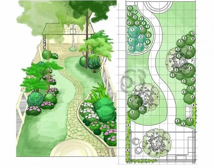 Правила ландшафтного дизайна участка Схема сада с деревьями Small garden plans, English garden design, Backyard garde