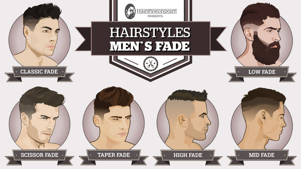 Правила мужской стрижки Pin on HAIRdos 'n' HAIRcuts