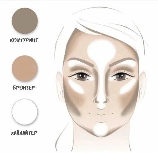 Правила нанесения макияжа на лицо пошагово Набор для контуринга лица HERA Face Contouring Duo Highlighter & Shading 11g - к