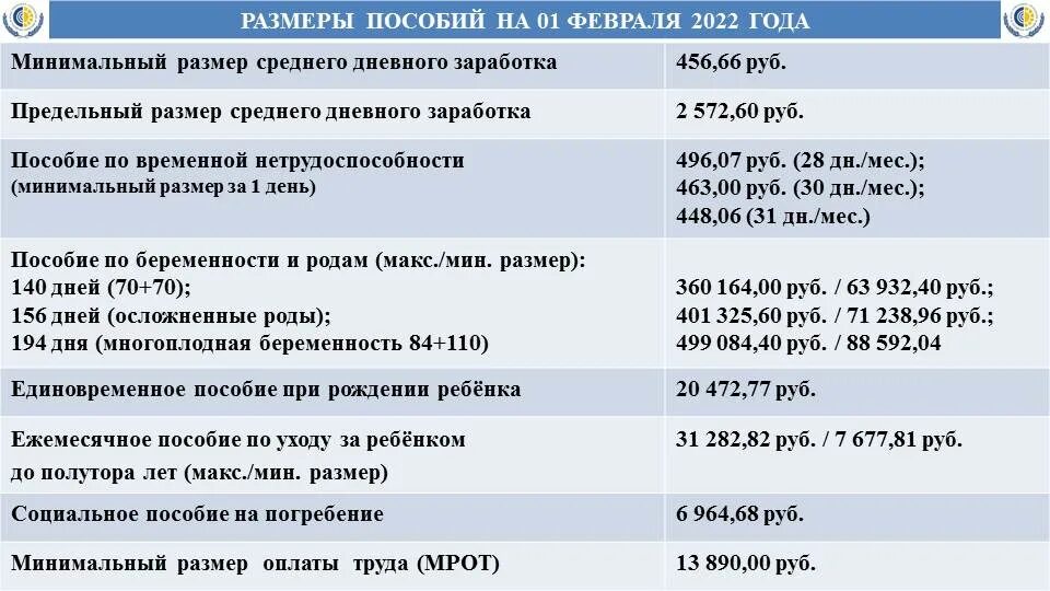 Документы для получения пособий