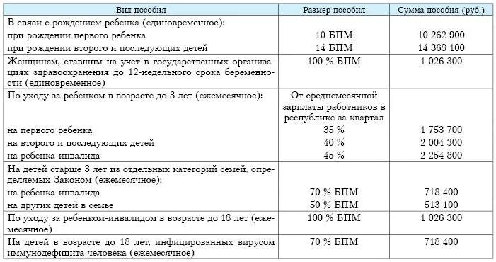 Правила оформления детских пособий Губернаторские выплаты в ставропольском