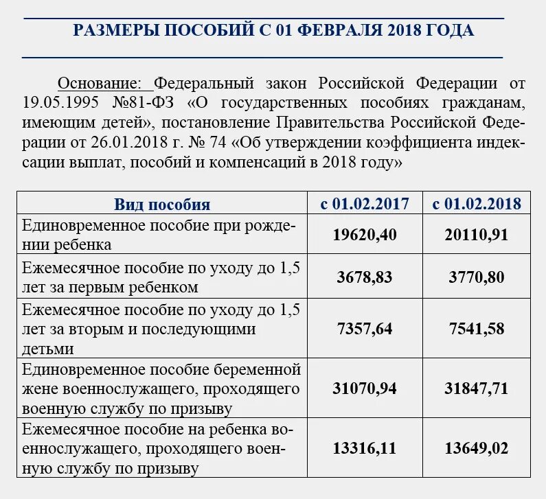 Правила оформления детских пособий Единая пособия на второго