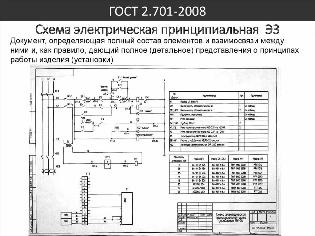 Правила оформления схемы электрические принципиальные Сведения принципиальная