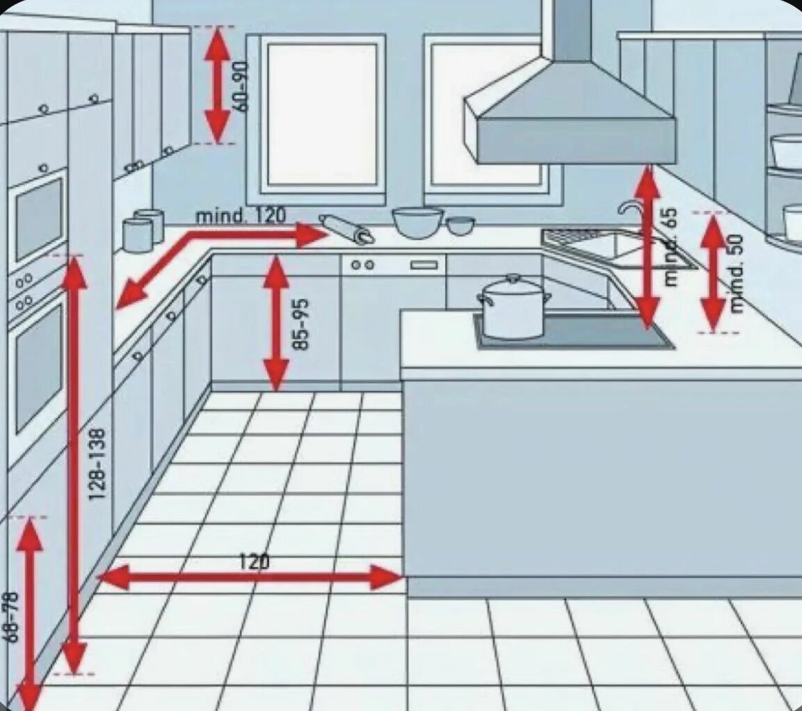 Правила планировки кухни م. بندر on Twitter Modern kitchen design, Kitchen cabinet layout, Kitchen layout