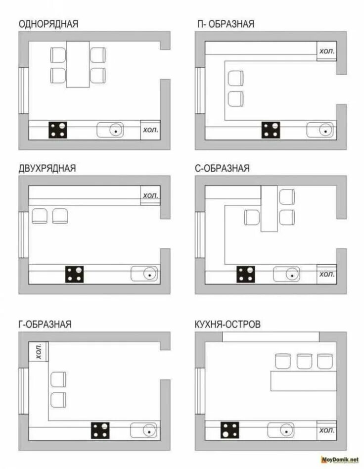 Правила планировки кухни Ремонт маленькой кухни: 8 удачных решений и набор планировок Kitchen remodel pla