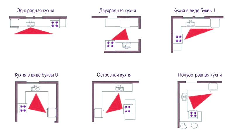 Правила планировки кухни Как обустроить маленькую кухню: 5 полезных идей