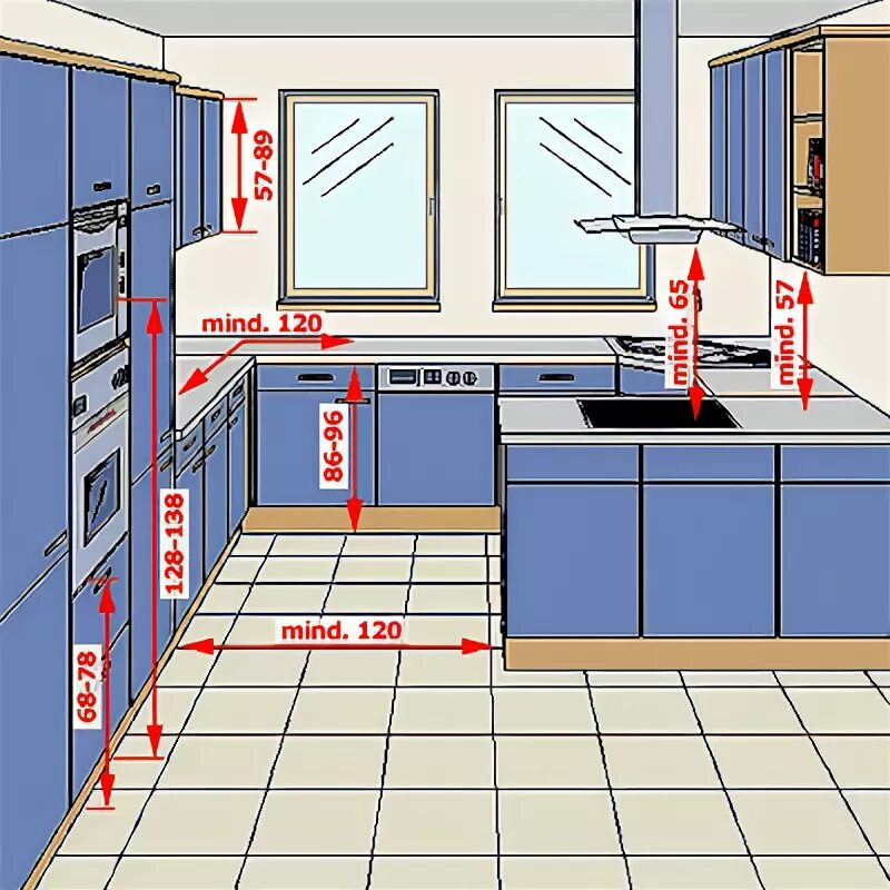 Правила планировки кухни Эргономика на кухне, или основные правила удобной кухни в картинках. - Мои стать