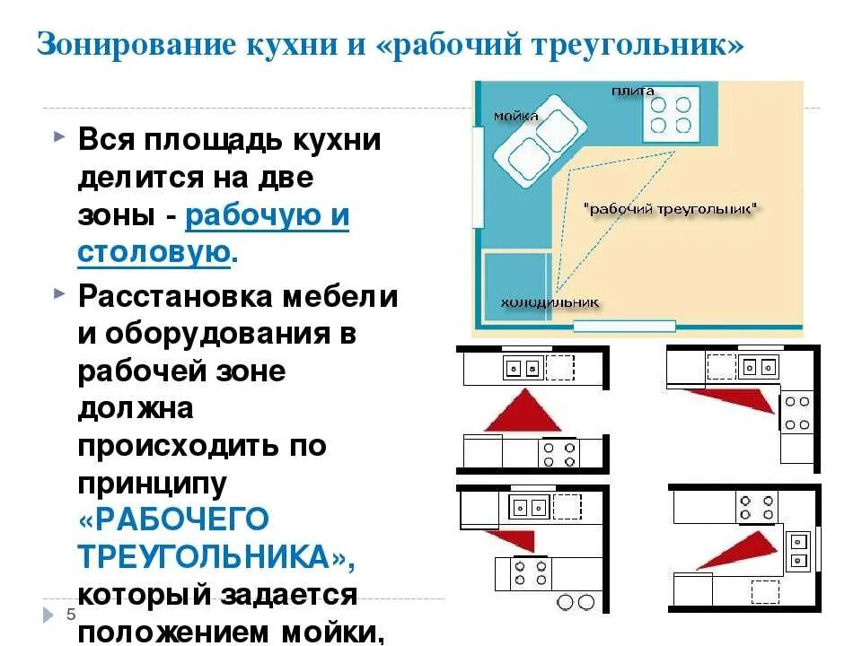 Правила планировки кухни Правило рабочего треугольника на кухне - все об удобстве и организации пространс