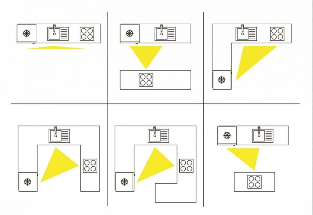 Правила планировки кухни Технологичные кухни в 2023 году От розеток до выдвижного стола Блог фабрики "Лен