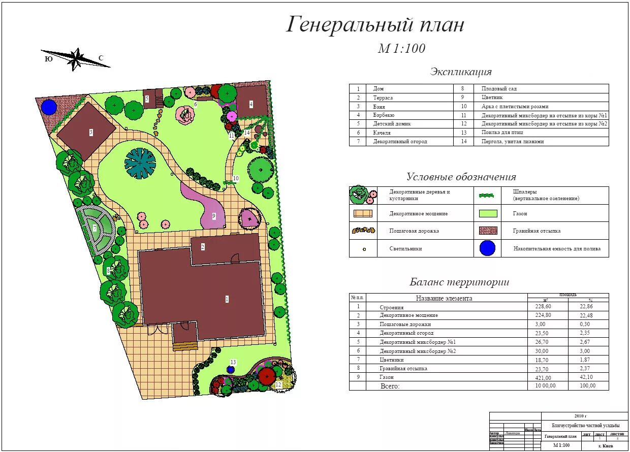 Правила планировки земельного участка План организации территории