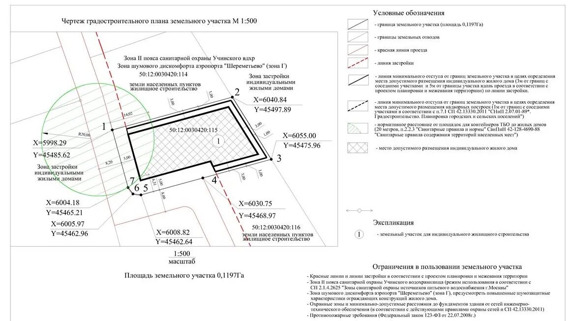 Правила планировки земельного участка Выдача градостроительного плана земельного участка