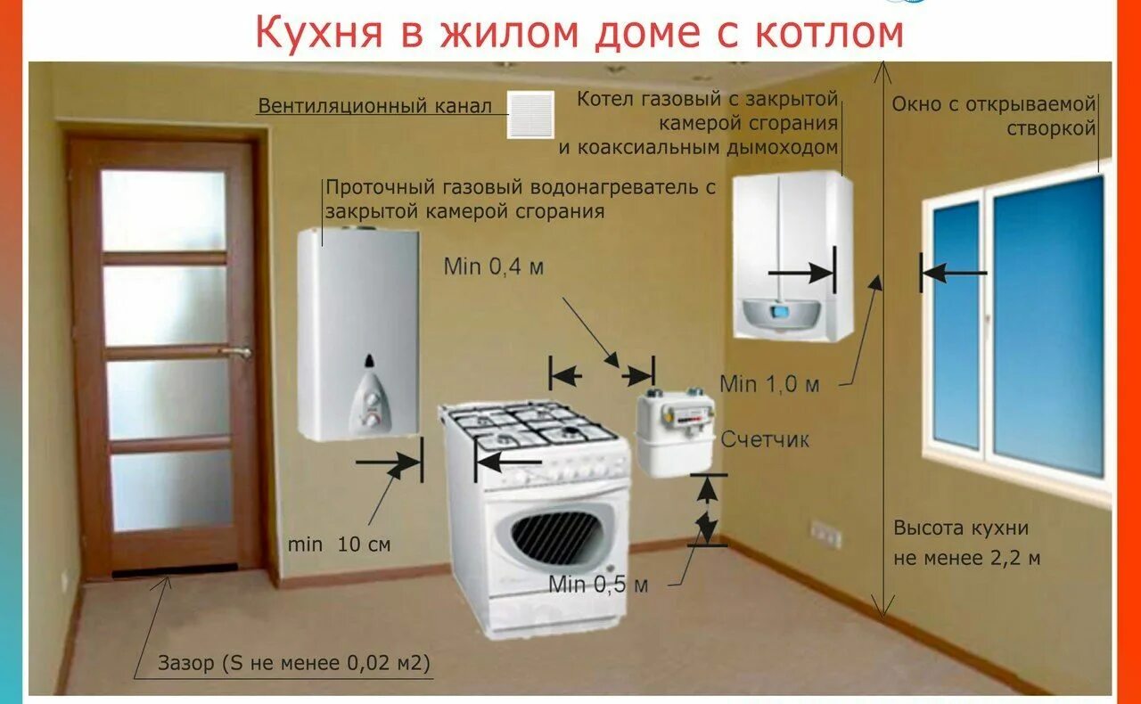 Правила по подключению газового котла по газу Установка газовой колонки в частном доме - какие нормы и требования необходимо с