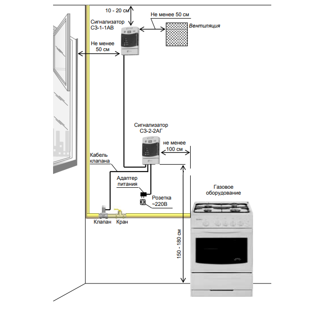 Правила подключения газа в квартире Сигнализатор загазованности САКЗ-МК-2-1А DN 50 (М) (оксид углерода+природ. газ) 